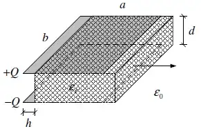 Bending moment at x=2 is not zero!