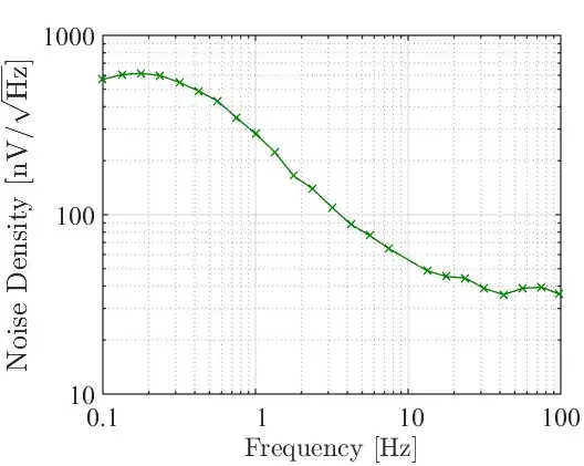 noise density of sensor