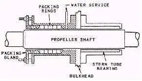 stuffing box