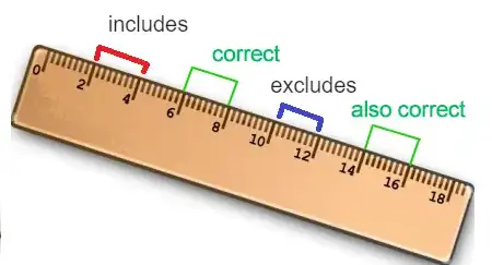 measuring example