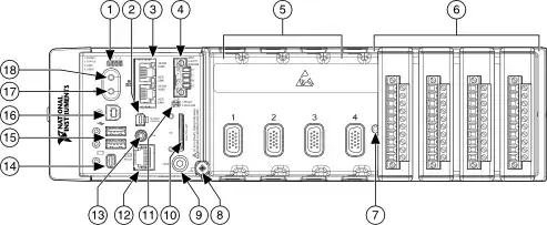 cDAQ Controller Front Panel Diagram