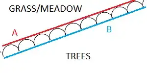 treeline with curved side highlighted in red with letter A, and other side highlighted in blue with letter B