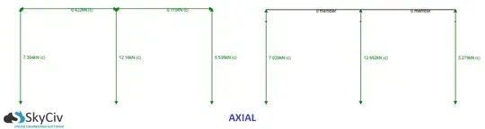 SkyCiv 3D Structural Analysis Software Axial Force Diagram