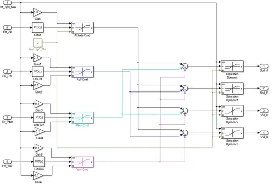 Controlling 4 motor of quad with PID and saturation logic