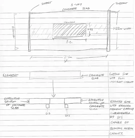 Sketch of situation and proposed solution