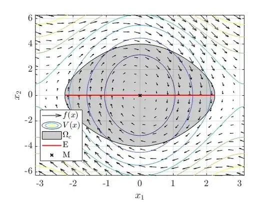 Sets in LaSalle's invariance principle