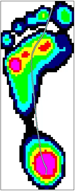 center of pressure line across foot heatmap