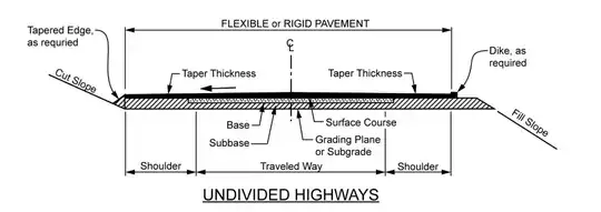roadway cross section
