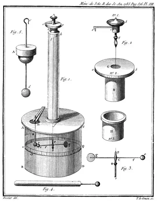 Coulomb balance