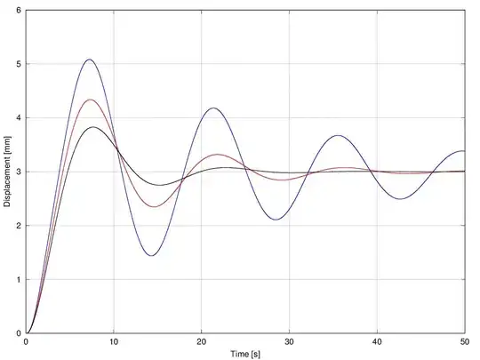 Last mass displacements for: xi=0.2 (blue), xi=0.5 (red) and xi=0.8 (black)