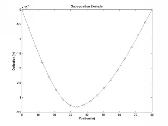 One beam, two gratings