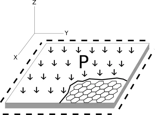 panel under normal load P