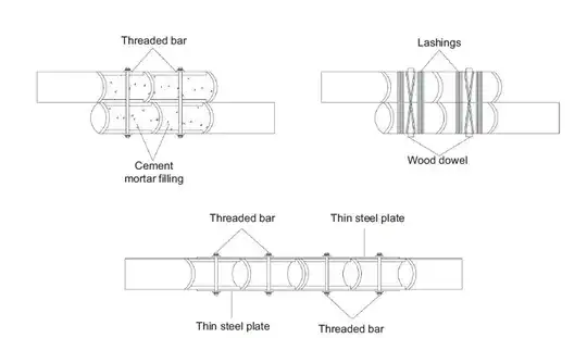 longitudinal (sliced) connections