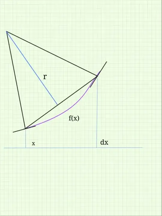2nd derivative limit