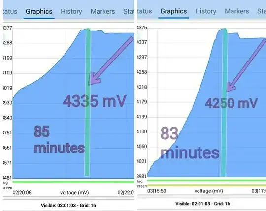Voltage Compared