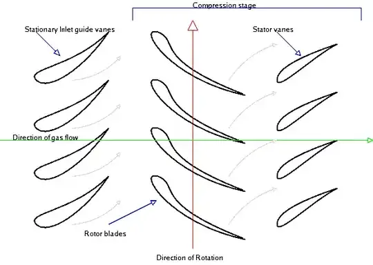 rotor-stator stages in compressor