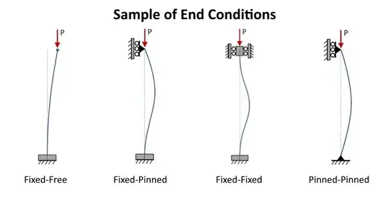 Sampling of End Conditions