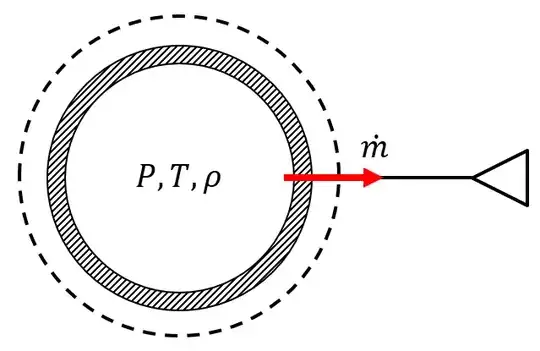 Illustration of situation