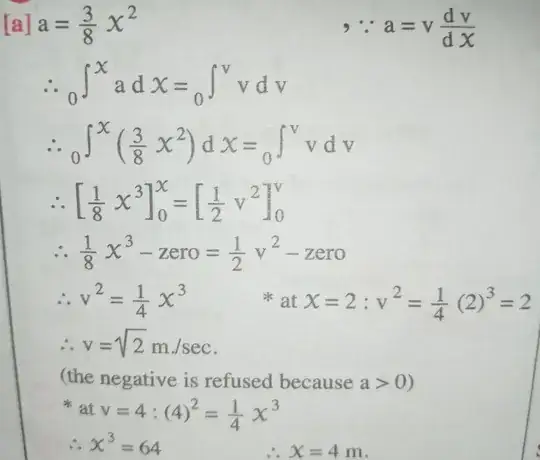 the negative is refused because a > 0