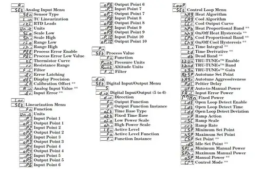 Temperature Controller terms