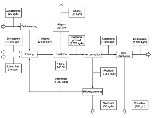 block diagram