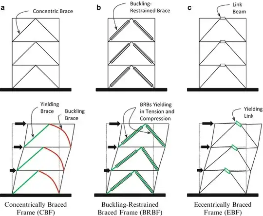 three different types