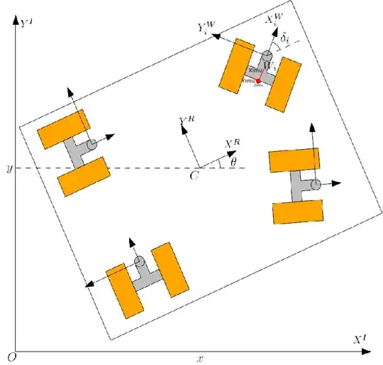 detail of canal and wind cather