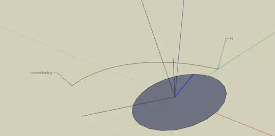 Reference Image Showing concept