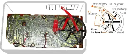 what its work look like