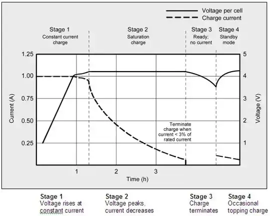 Battery University Graph