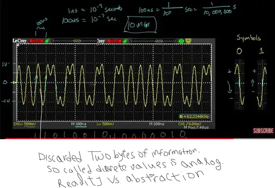 Data signal and values