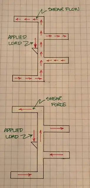 shear flow