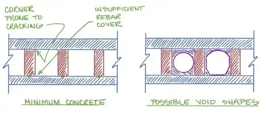 Thoughts on Void Shape