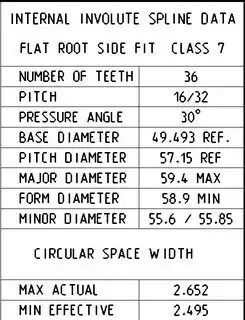 Spline Table Example