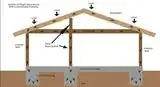 Load bearing wall