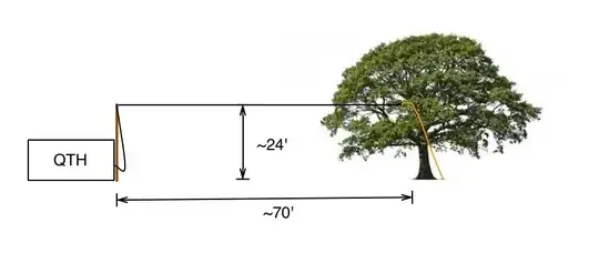 Allegedly better configuration of long-wire antenna