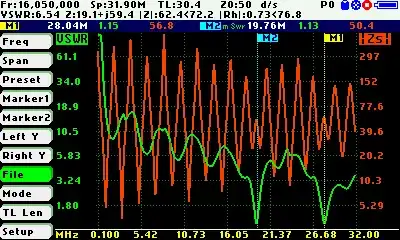 What my SARK110 sees