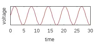 sine wave