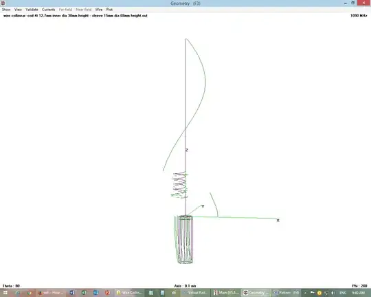 Current Distribution