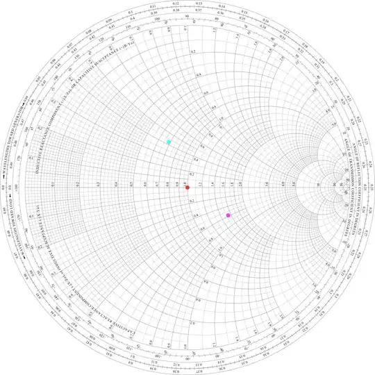 Smith Chart – transformed results