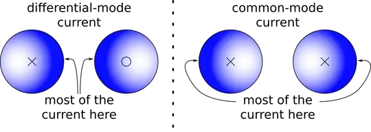cross section of a twin-lead transmission line