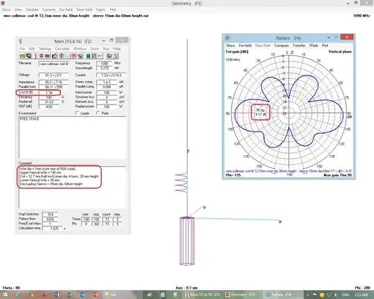 Wire collinear antenna with decoupling sleeve