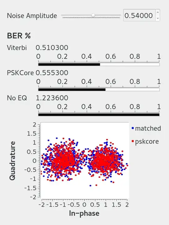 pskcore and viterbi BER comparison