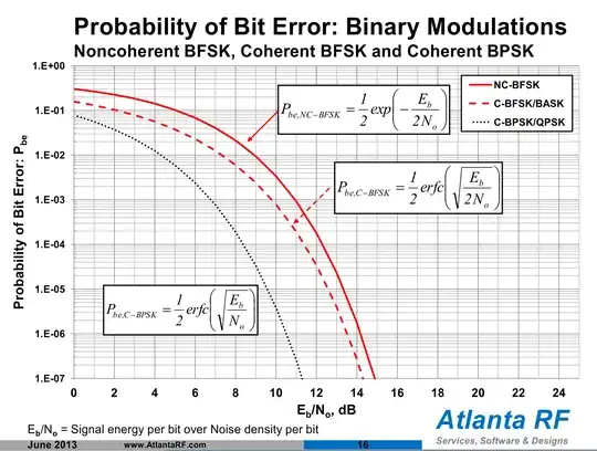 BER curve from AtlantaRF link budget presentation