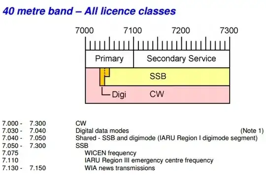 Australian band plan for 40 metre band