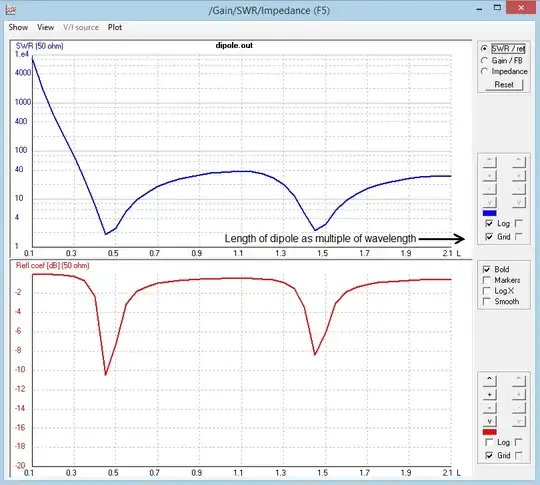 dipole swr vs length