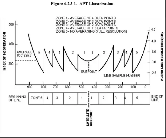 from NOAA KLM USERS GUIDE