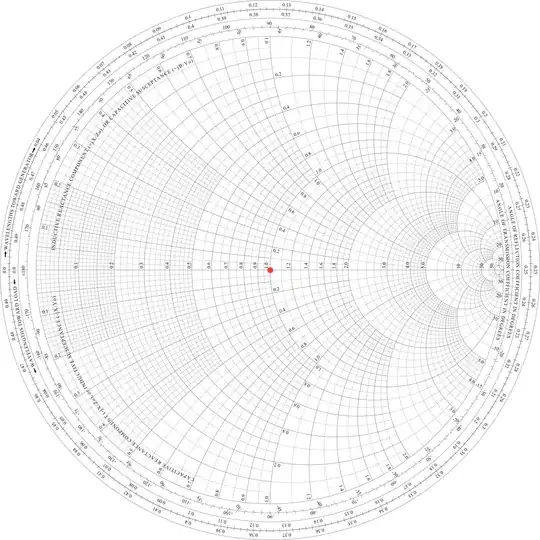 Smith Chart – impedance form – red dot at reference impedance
