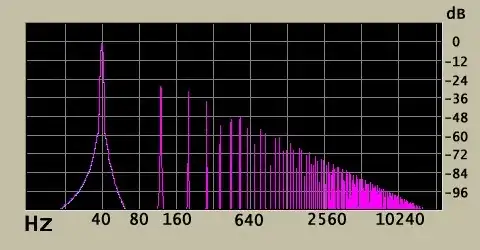 spectrogram of clipped 40 Hz sine wave.