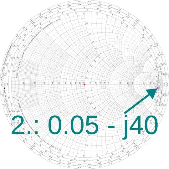 Smith chart – 0.05 - j40